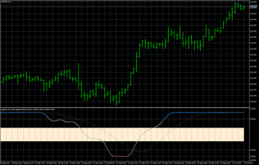 Laguerre RSI with Laguerre filter extended image